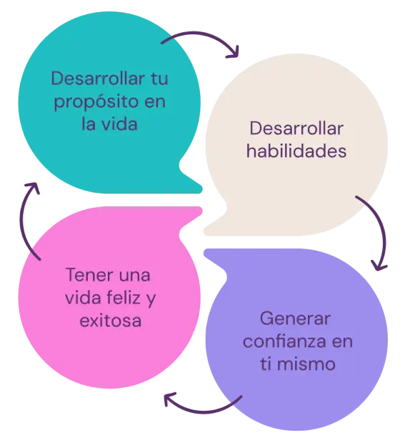 Descubre el equilibrio y la plenitud a través del bienestar y salud integral desde el enfoque de la medicina funcional.